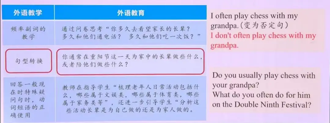 【講座】英語老師該追求什麼樣的外語教育？