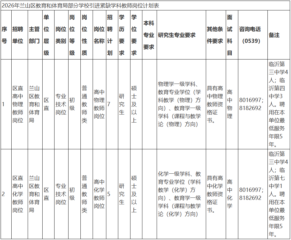 僅面試！事業編！臨沂招聘！