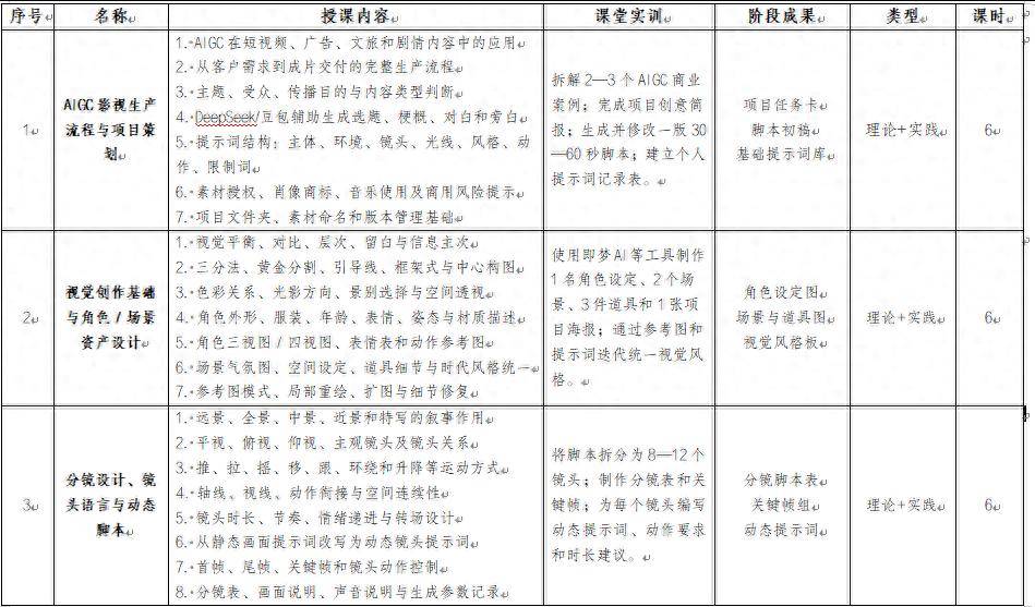 AIGC影視生產創作（AI短劇）二期來了!
