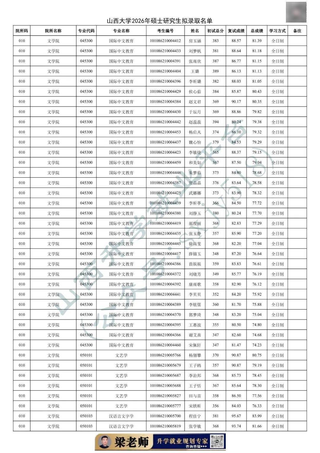 27考研收藏：山西大學2026年考研報錄資料（四）