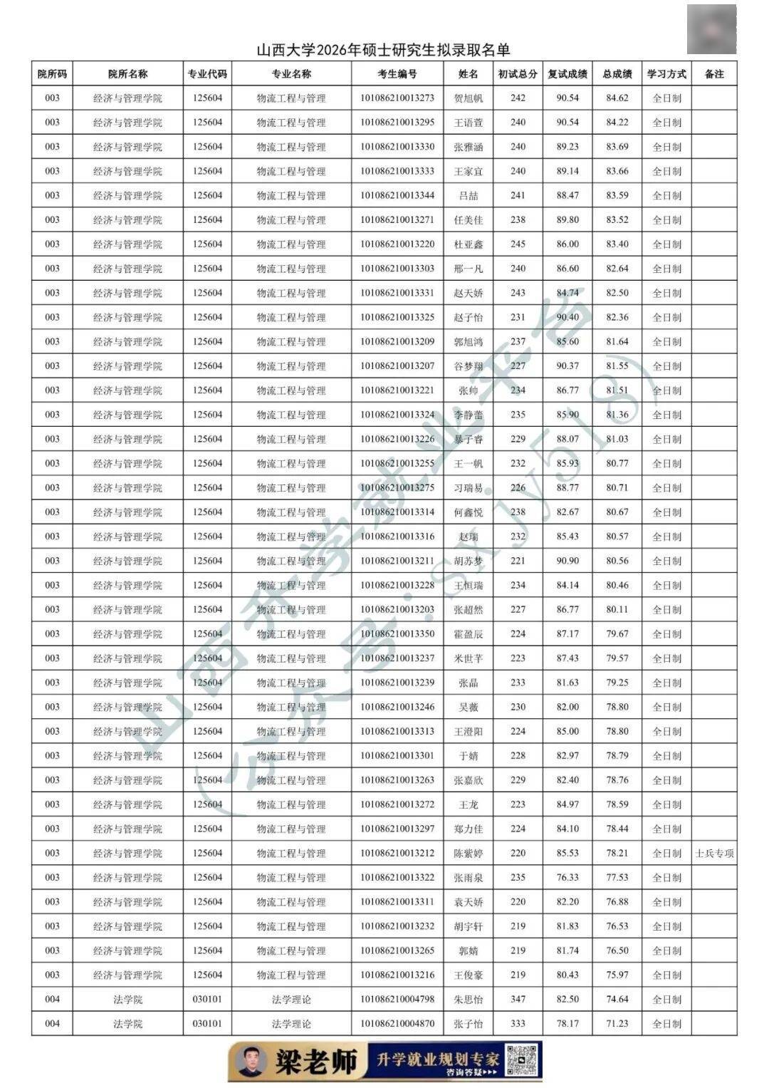 27考研收藏：山西大學2026年考研報錄資料（五）