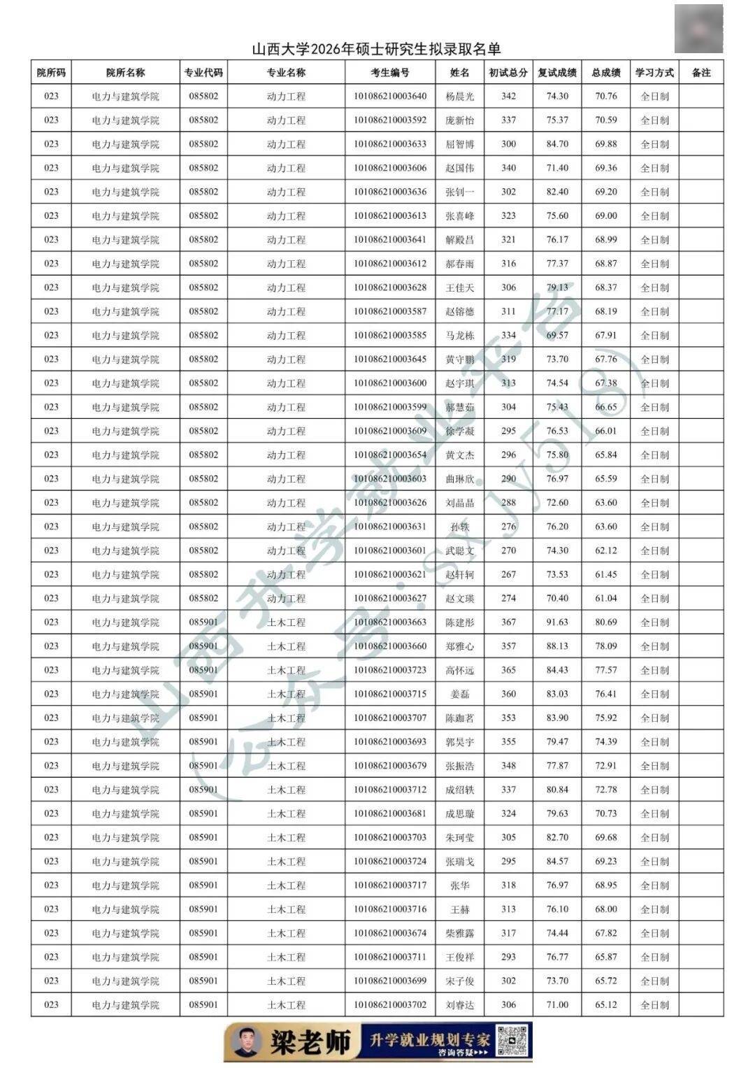27考研收藏：山西大學2026年考研報錄資料（五）