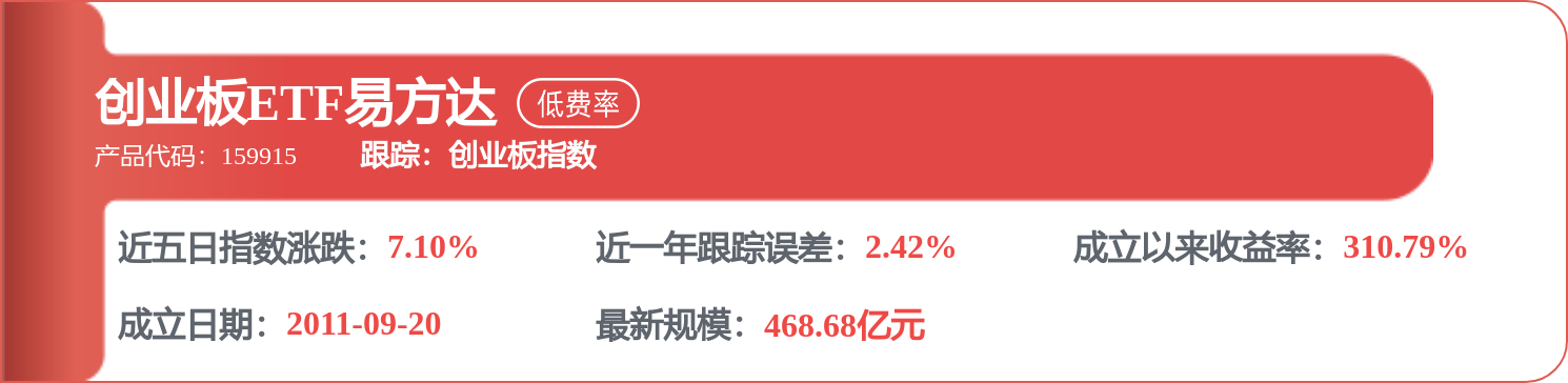 甬矽電子最新公告：擬1億元至1.5億元回購公司股份