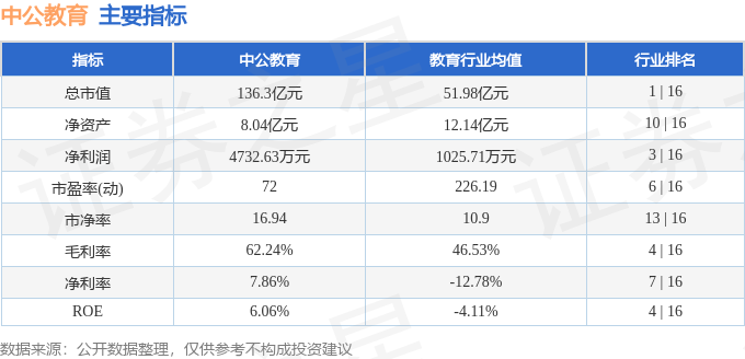 股票行情快報：中公教育（002607）8月10日主力資金淨買入2038.07萬元