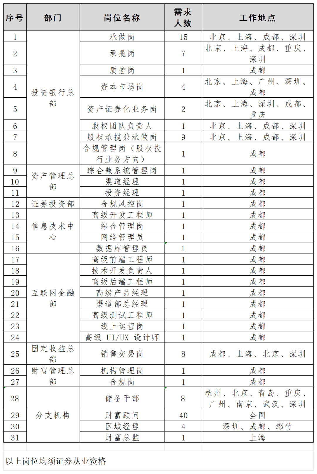國企公開招聘！