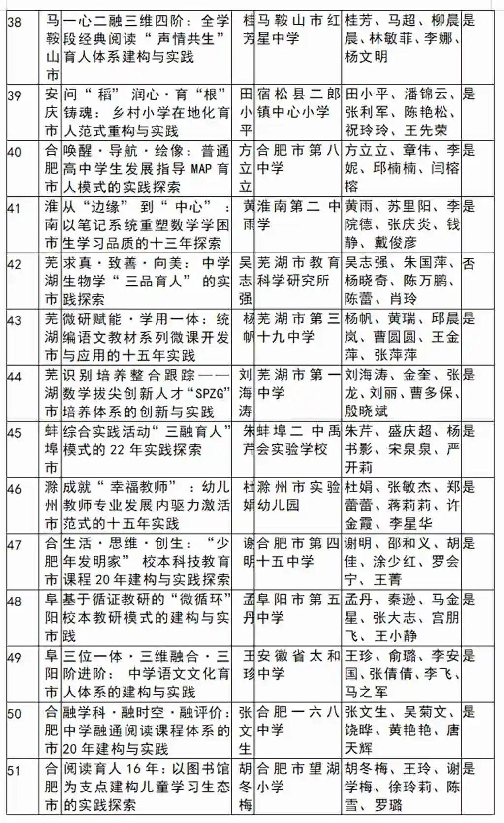 郭其俊：安徽省2026基礎教育教學成果解析