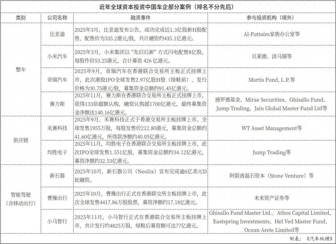 投資中國汽車不宜遲