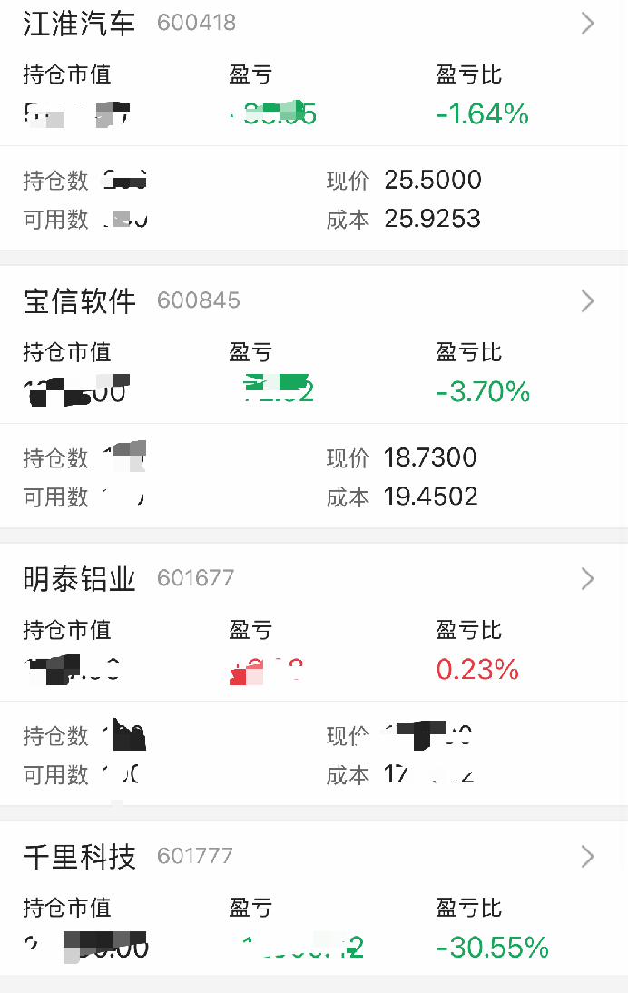汽車的投資風口，已經換了嗎？