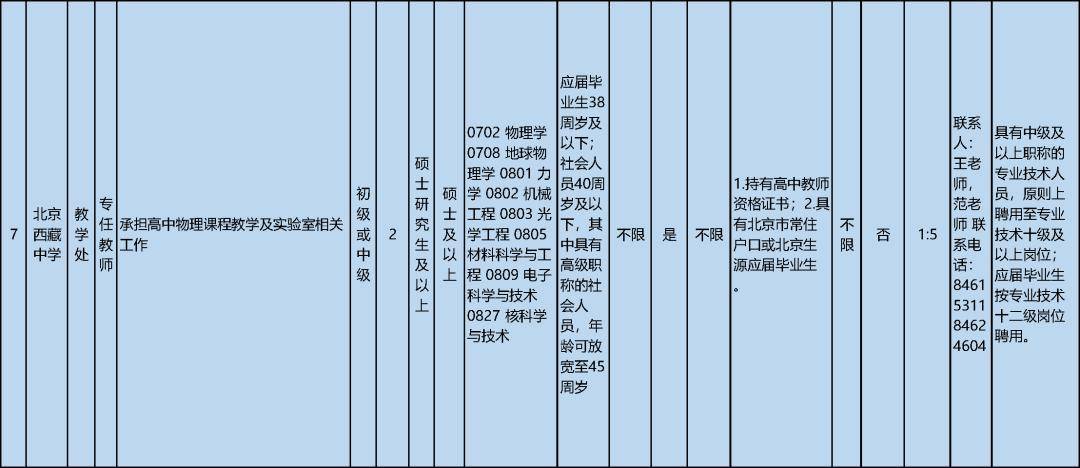 報名進行中！市委教育工委市教委所屬事業單位公開招聘