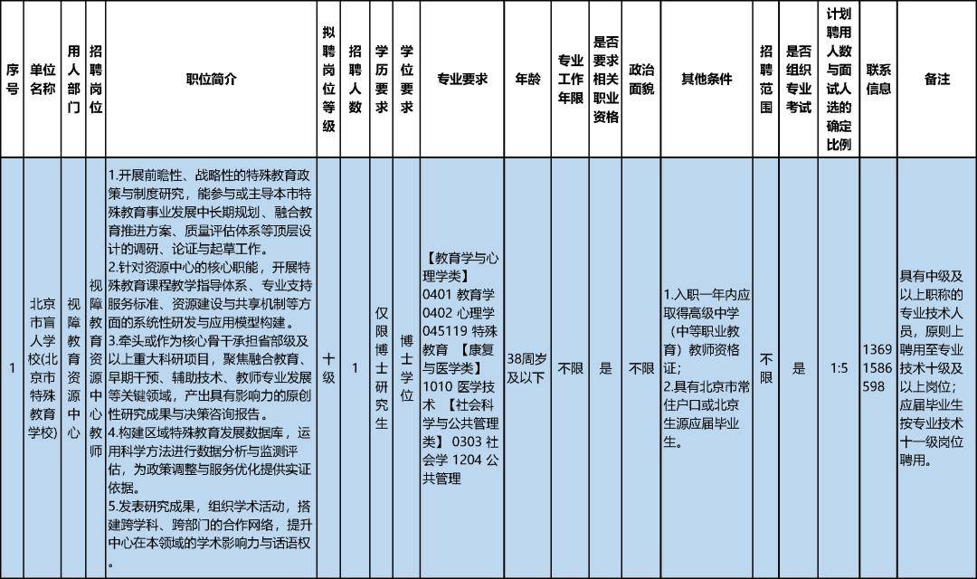 報名進行中！市委教育工委市教委所屬事業單位公開招聘