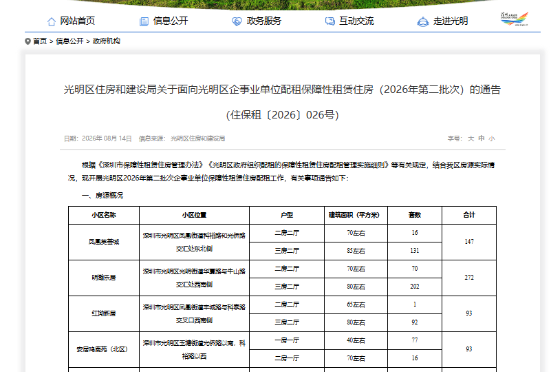 1851套！光明區2026年第二批次企事業單位保租房開放認租