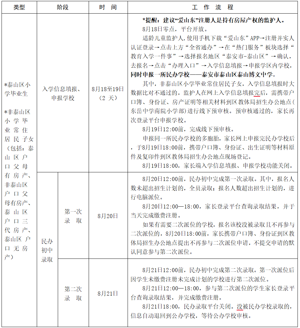 泰山博文中學2026年招生簡章