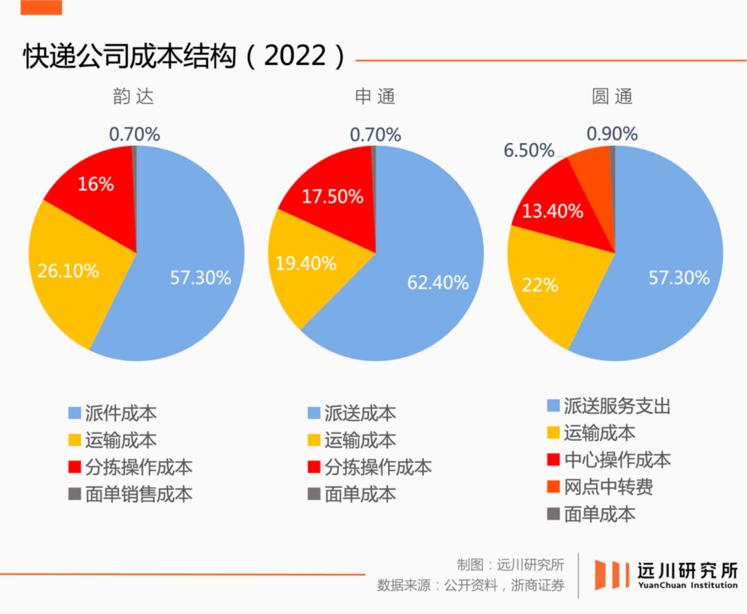 女子投訴“大件快遞未送貨上門” 後，電話被快遞員發到徵婚群；想投訴又怕洩露隱私，快遞送上門怎麼那麼難？
