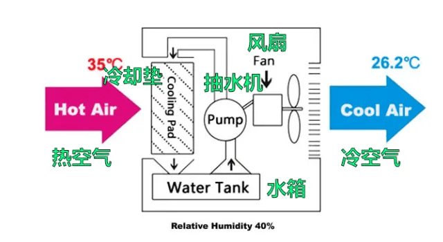 看完DeepSeek的招聘公告，土木人的黄金时代回来了？