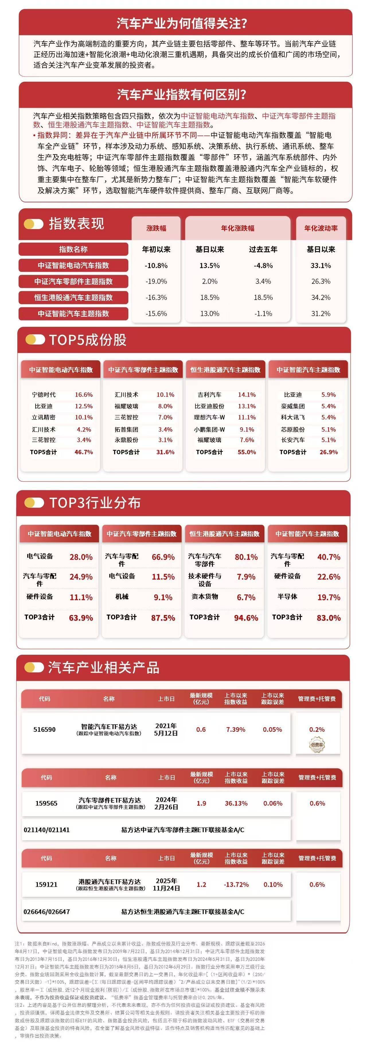 人形機器人量產加速，汽車零部件板塊迎增量機遇，汽車零部件ETF易方達（159565）尾盤翻紅