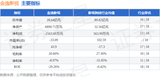 股票行情快報：金逸影視（002905）8月18日主力資金淨賣出290.02萬元