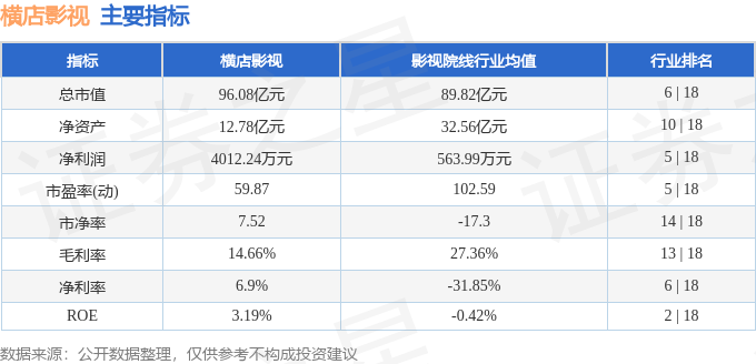 股票行情快報：橫店影視（603103）8月18日主力資金淨賣出241.31萬元
