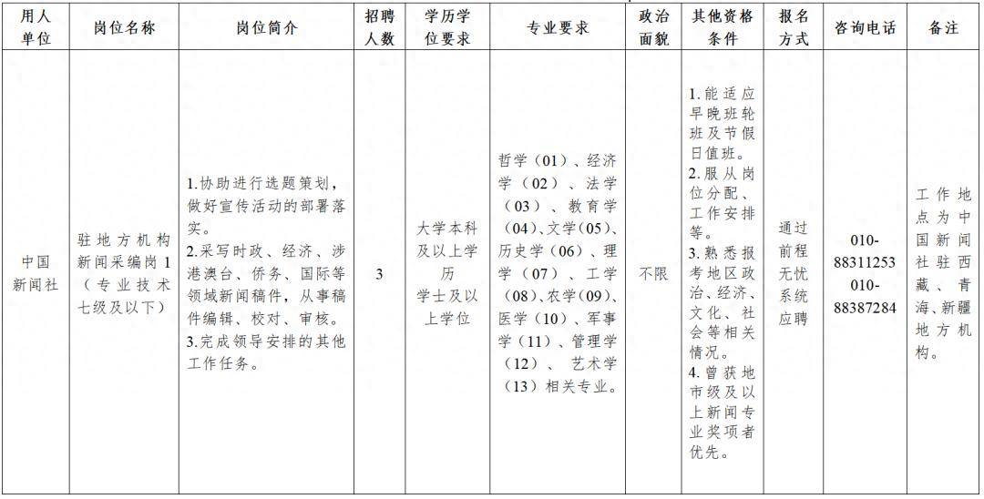 中國新聞社面向社會公開招聘10名工作人員