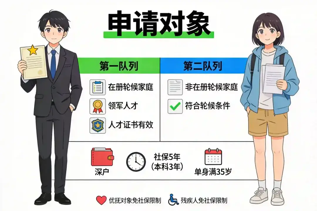 月租389元起！深圳6015套公租房/人才房/安居房現可申請