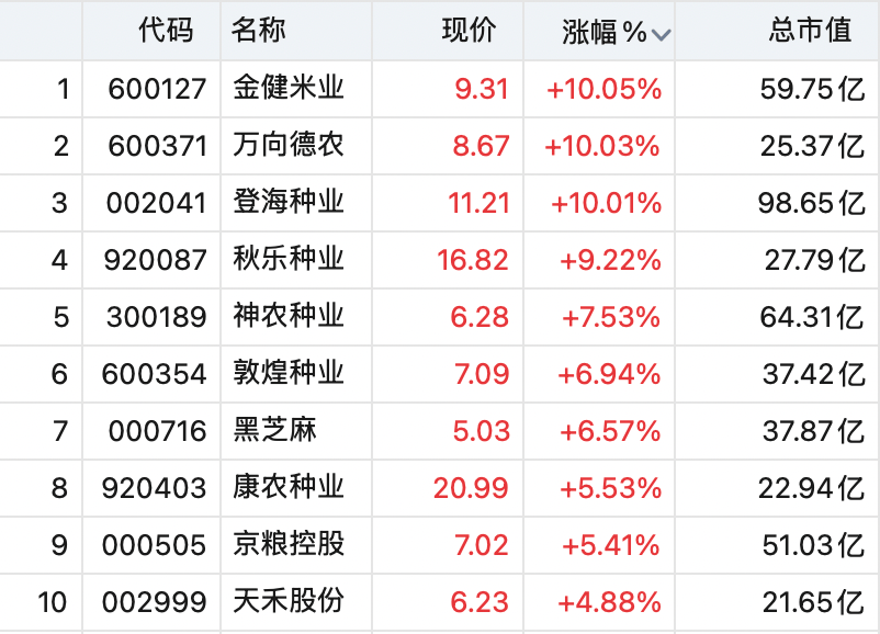 快速殺跌！603226、002132、603156，被砸跌停