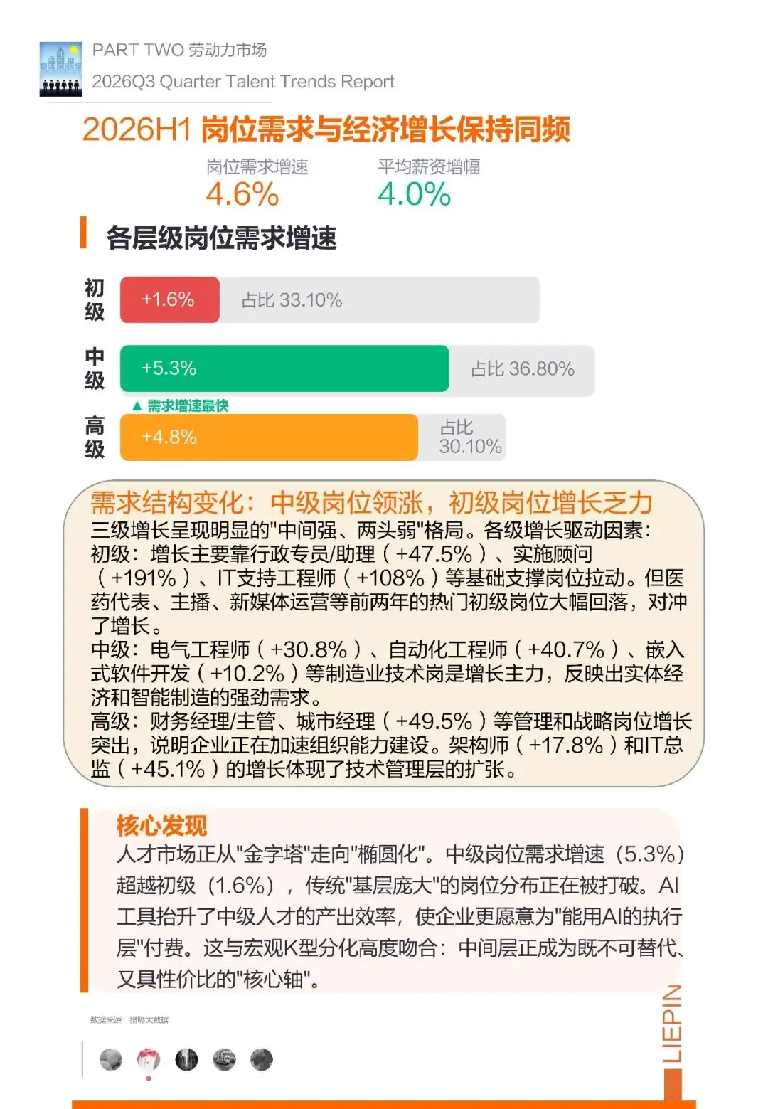 2026年Q3招聘調研報告