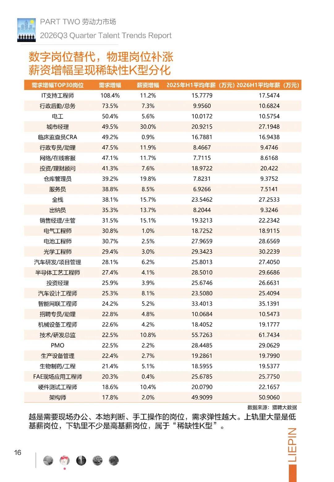 2026年Q3招聘調研報告