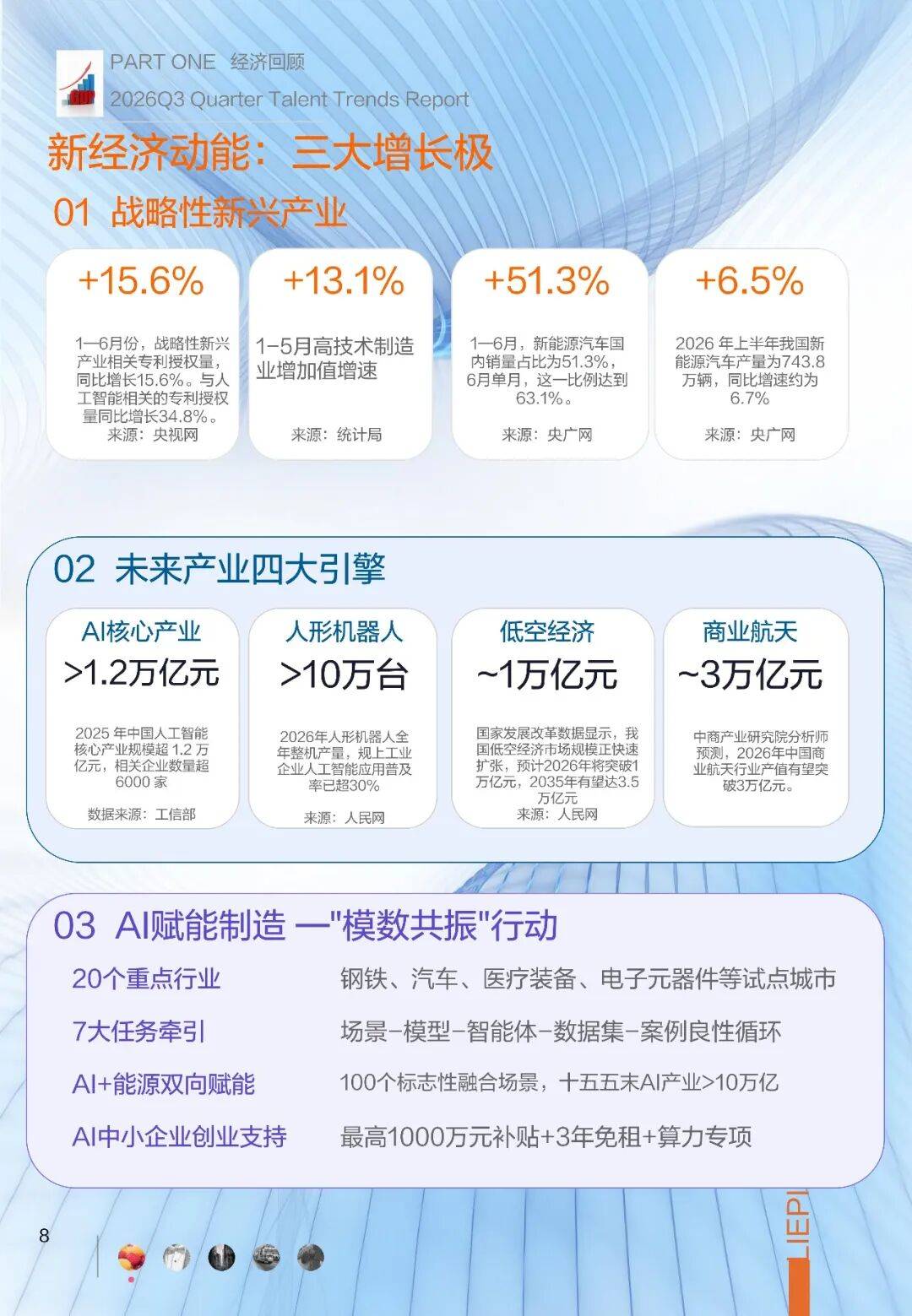 2026年Q3招聘調研報告