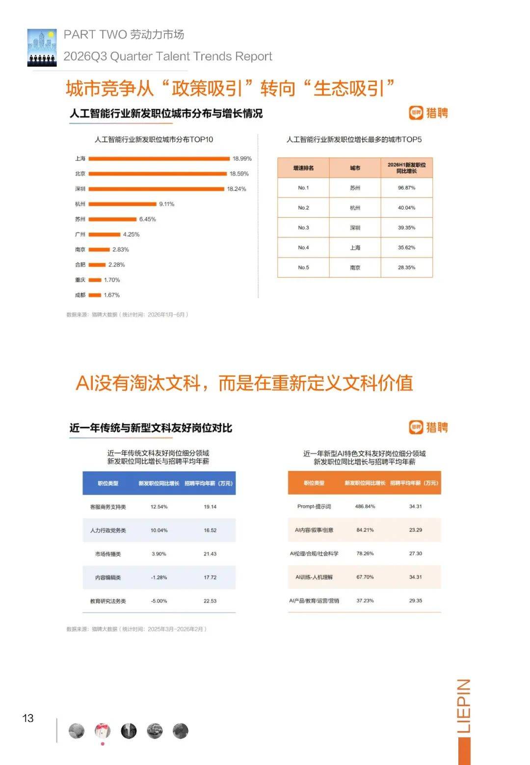 2026年Q3招聘調研報告