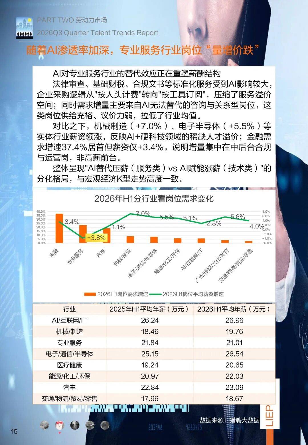 2026年Q3招聘調研報告