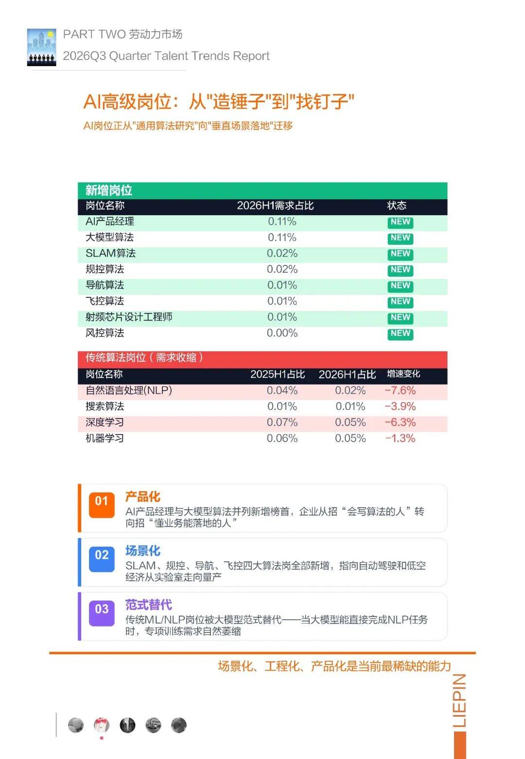 2026年Q3招聘調研報告